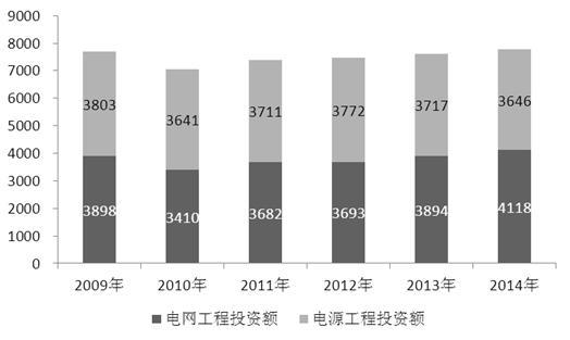 東莞電力公司