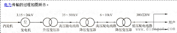 東莞高低壓配電安裝