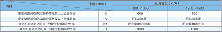 干式配變防護(hù)外殼間的最小凈距（mm）