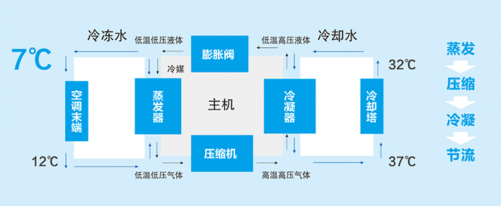 制冷系統(tǒng)原理圖